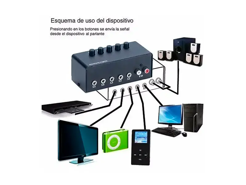 Conmutador de Audio Genius Switching Box para 5 Parlantes - Imagen 3