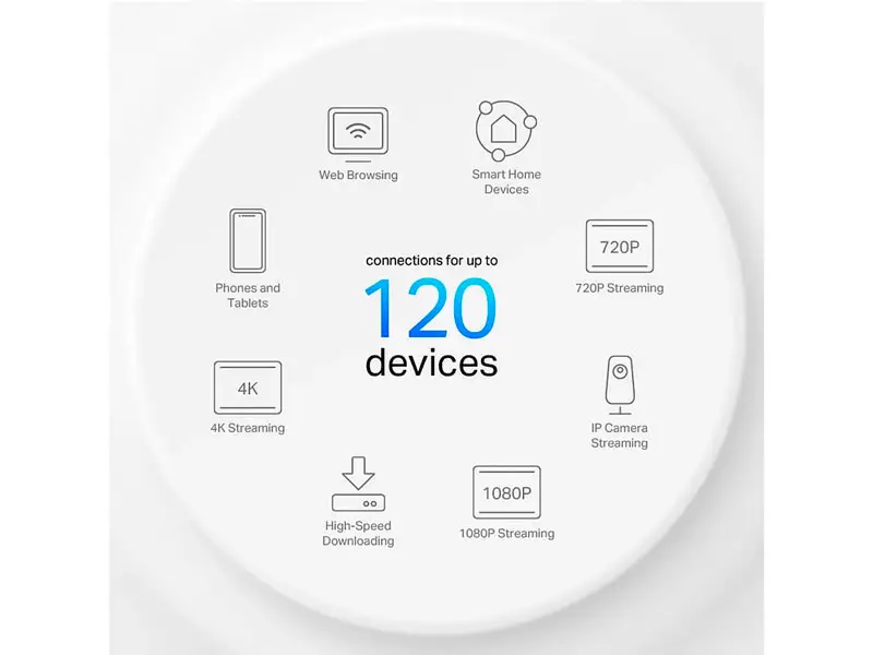Router Mesh TP-Link Deco X10-2 AX1500 Whole Home Wi-Fi 6 (packx2) - Imagen 3