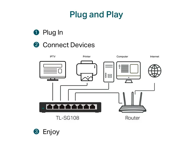 Switch TP-Link 8 Puertos SG108 Gigabit 10/100/1000 Mbps. Metal - Imagen 3