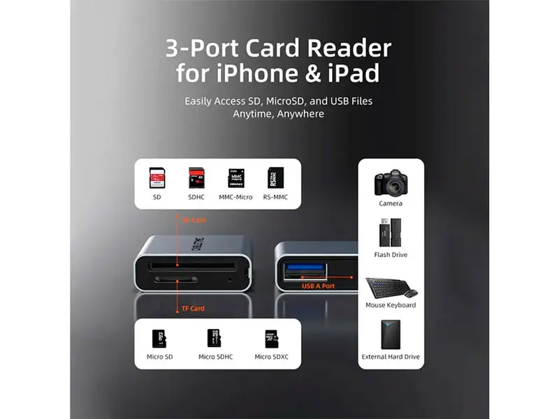 Lector de Tarjeta CABLETIME CB49G USB-A y USB-C compatible iPhone y iPad - Imagen 2