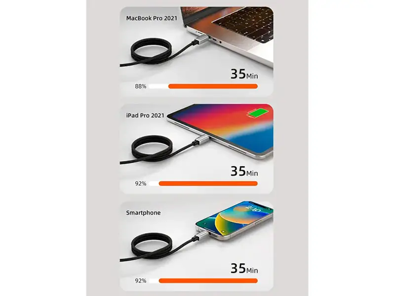 Cable USB-C a USB-C 2mts CABLETIME CU08L 240W Magnetico Black - Imagen 3