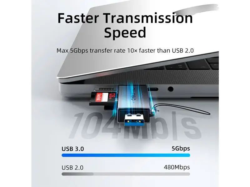 Lector de Tarjeta CABLETIME CD40G USB-C y USB-A a SD 2 en 1 SDXC SDHC RS-MMC MicroSDXC - Imagen 3