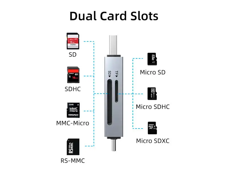 Lector de Tarjeta CABLETIME CD40G USB-C y USB-A a SD 2 en 1 SDXC SDHC RS-MMC MicroSDXC - Imagen 2