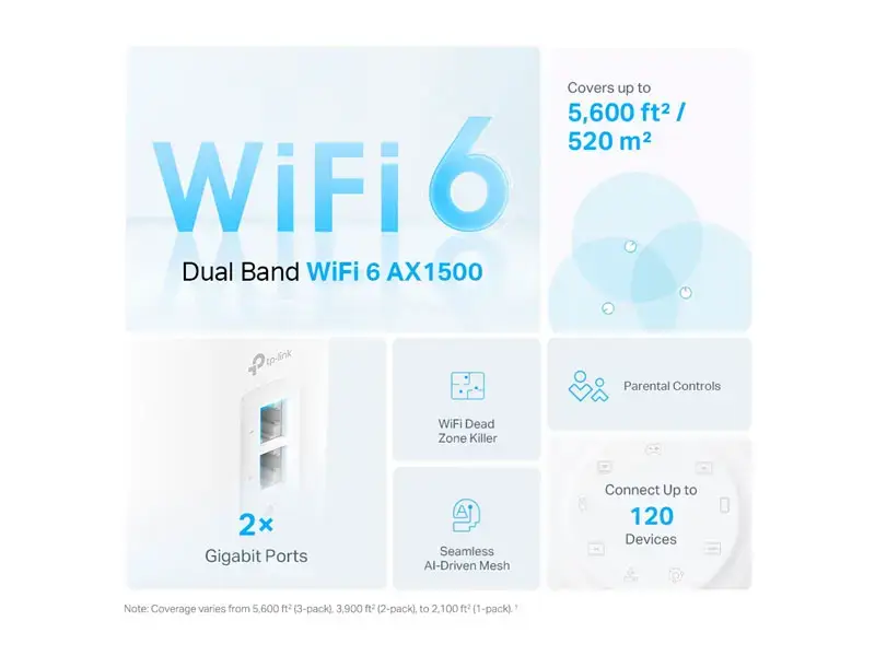 Router Mesh TP-Link Deco X10-3 AX1500 Whole Home Wi-Fi 6 (packx3) - Imagen 3