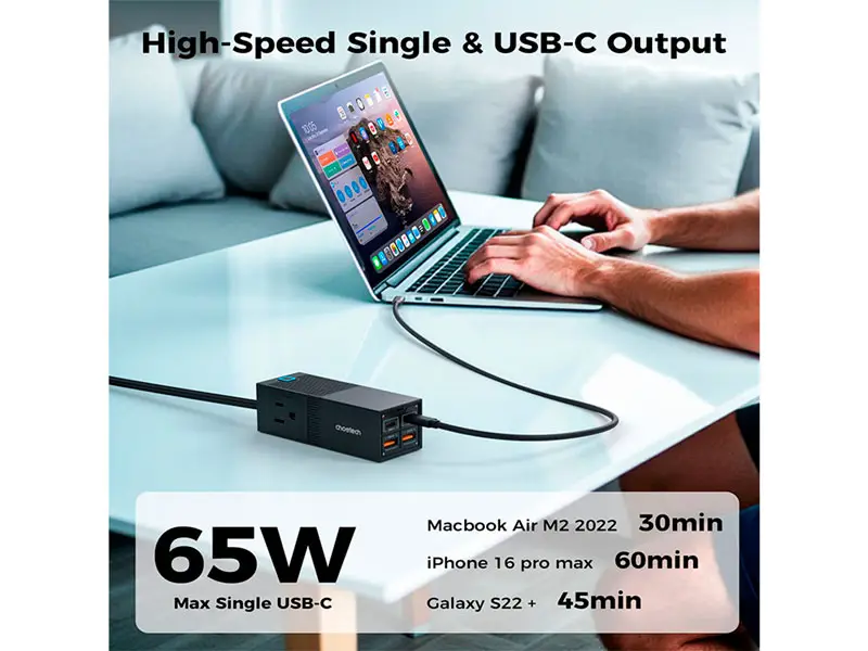 Regleta CHOETECH carga GaN 65W 2 USB-C y 2 USB-A + 2 Tomas de corriente - Imagen 3