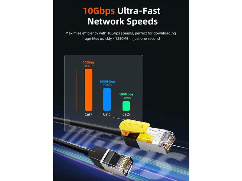 PATCH CORD CAT-7 3mts CABLETIME SSTP 10Gbps 600MHz - Imagen 2