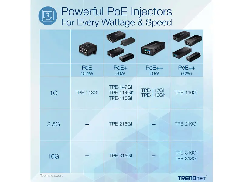 Inyector TRENDnet TPE-119GI Gigabit PoE (95W) - Imagen 3