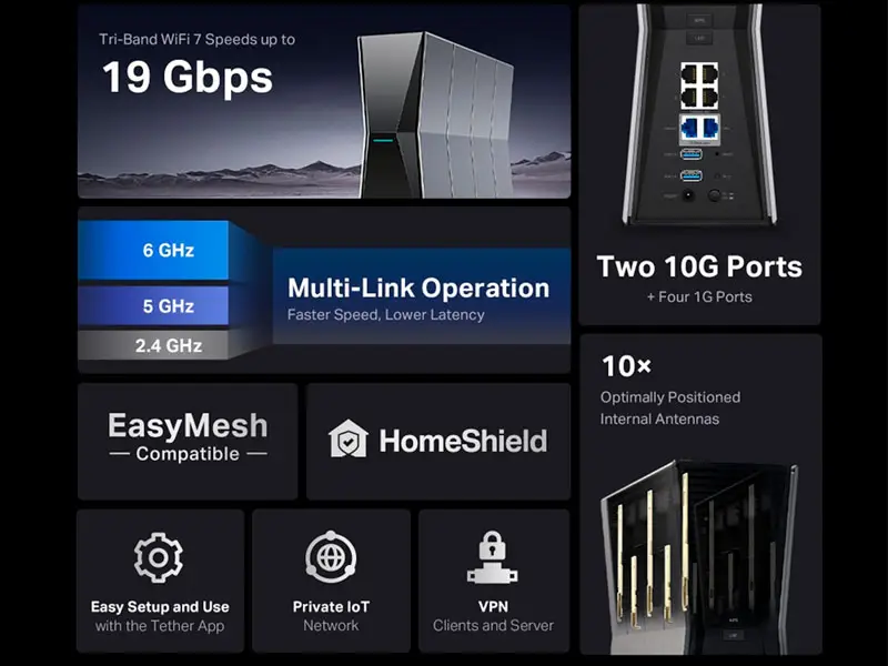 Router TP-Link Archer BE805 BE19000 Tri-Band Wi-Fi 7 10antenas - Imagen 3