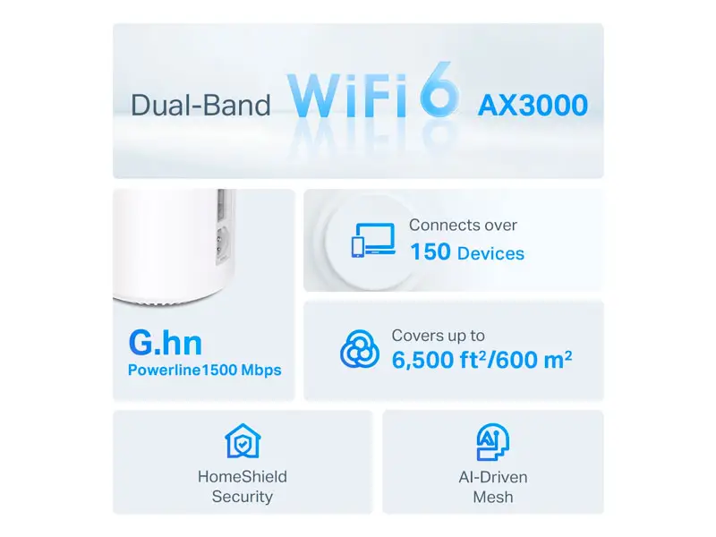 Router Mesh TP-Link Deco PX50-2 Dual Band AX3000 + G1500 Whole Home Powerline WiFi 6 System (Packx2) - Imagen 3
