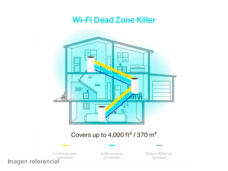 Router Mesh TP-Link Deco M4-3 AC1200 Dual Band Whole Home Wi-Fi (packx3) - Imagen 3