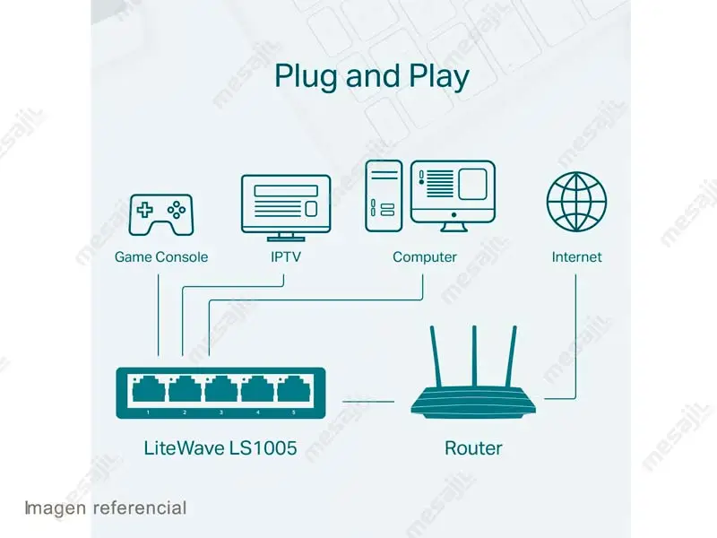 Switch TP-Link 5 Puertos LS1005 10/100 Mbps. Litewave - Imagen 2