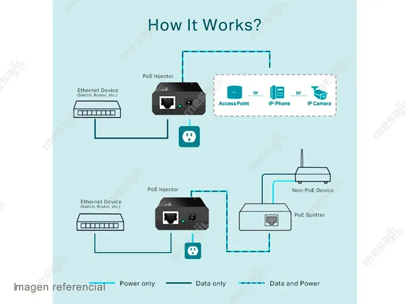 Inyector TP-Link TL-POE150S Gigabit PoE 12VDC/5VDC - Imagen 3