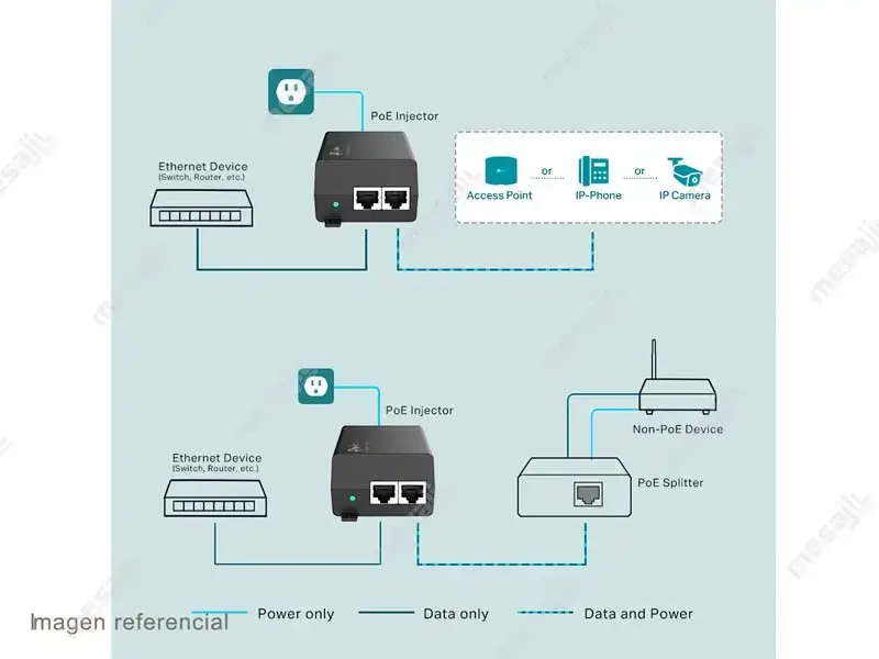 Inyector TP-Link TL-POE160S Gigabit PoE + 30w 802.3af/at - Imagen 3