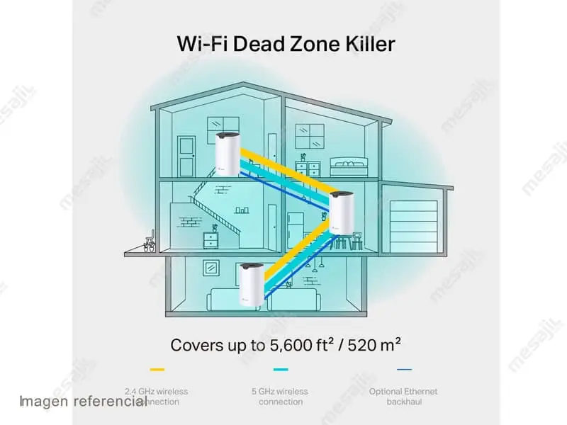 Router Mesh TP-Link Deco S7-2 AC1900 Dual Band Wi-Fi (packx2) - Imagen 3